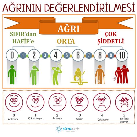 Ağrı seviyesi nasıl değerlendirilir?