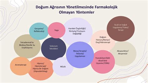 diş kanal tedavisi sonrası ağrı